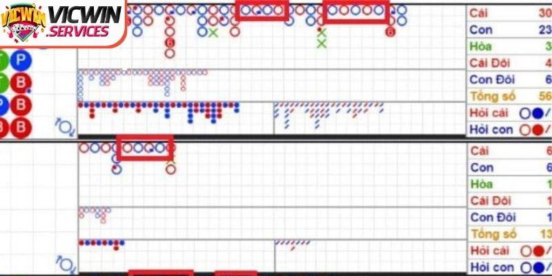 Cách bắt cầu Baccarat sai khiến bạn thua liên tiếp